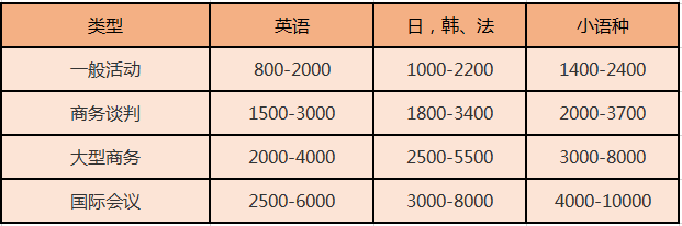 教英语收入多少（教英语多少钱一小时）-图1