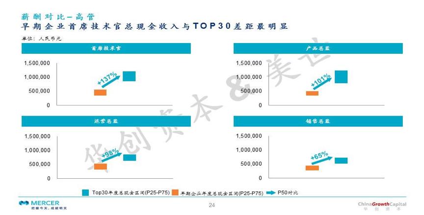 cto收入（CTO收入）-图1