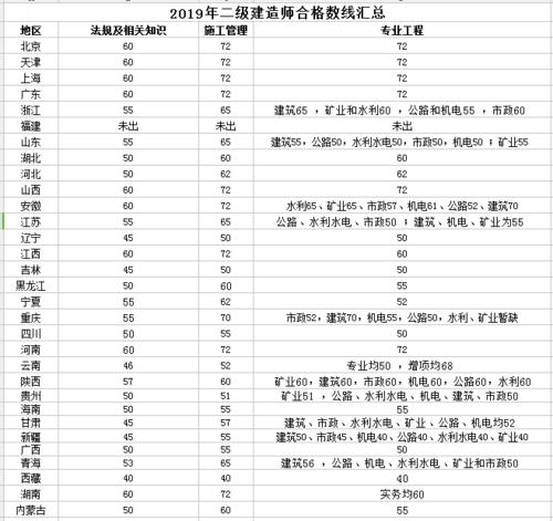 二级建造师一般年收入（二级建造师每年收入）-图1