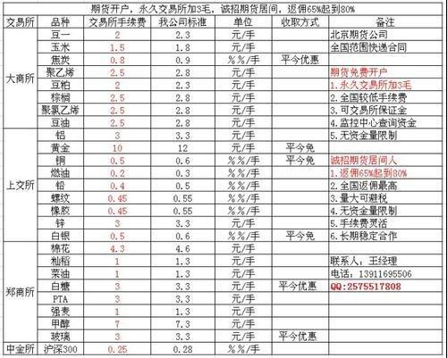 期货收入（期货收入怎么样）-图2