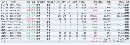 期货收入（期货收入怎么样）-图1