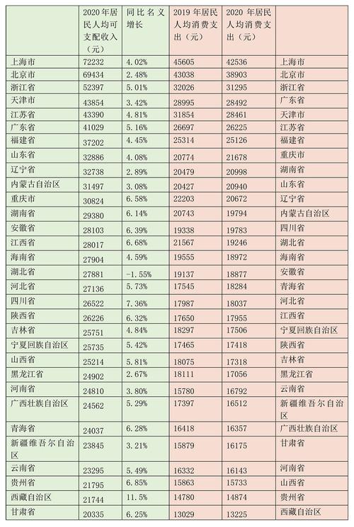 伊春收入（伊春人均收入为什么高于全国）-图2