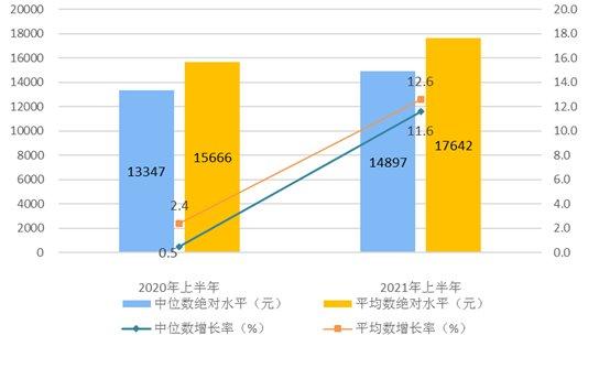 伊春收入（伊春人均收入为什么高于全国）-图3