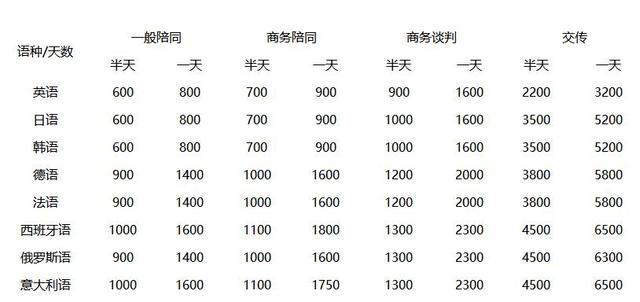 专业翻译收入（当翻译收入高吗）-图1