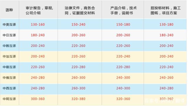 专业翻译收入（当翻译收入高吗）-图2