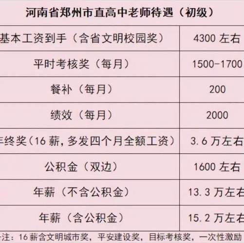 郑州高中教师的收入（郑州高中在编教师工资表）-图1