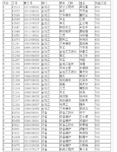 平安正式员工收入情况（中国平安工资表）-图2