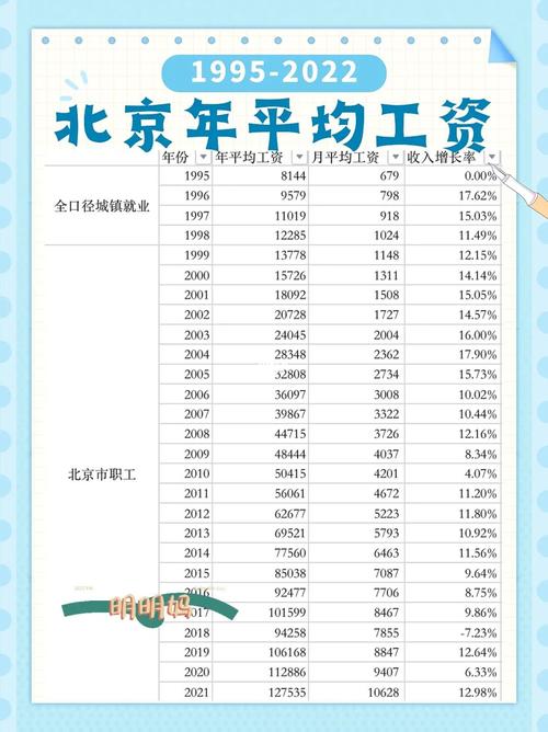 北京工资最高的收入（北京工资排名前十的行业）-图1