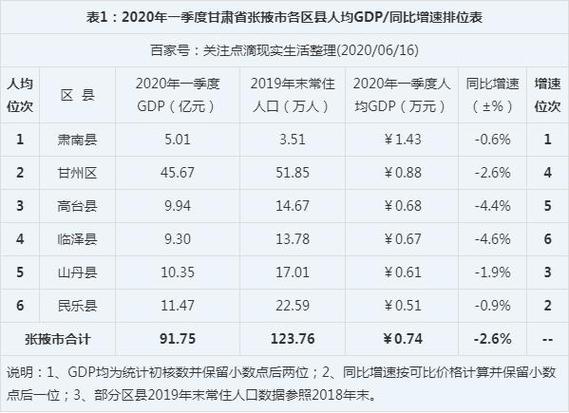 甘肃张掖平均收入（张掖市人均可支配收入）-图1