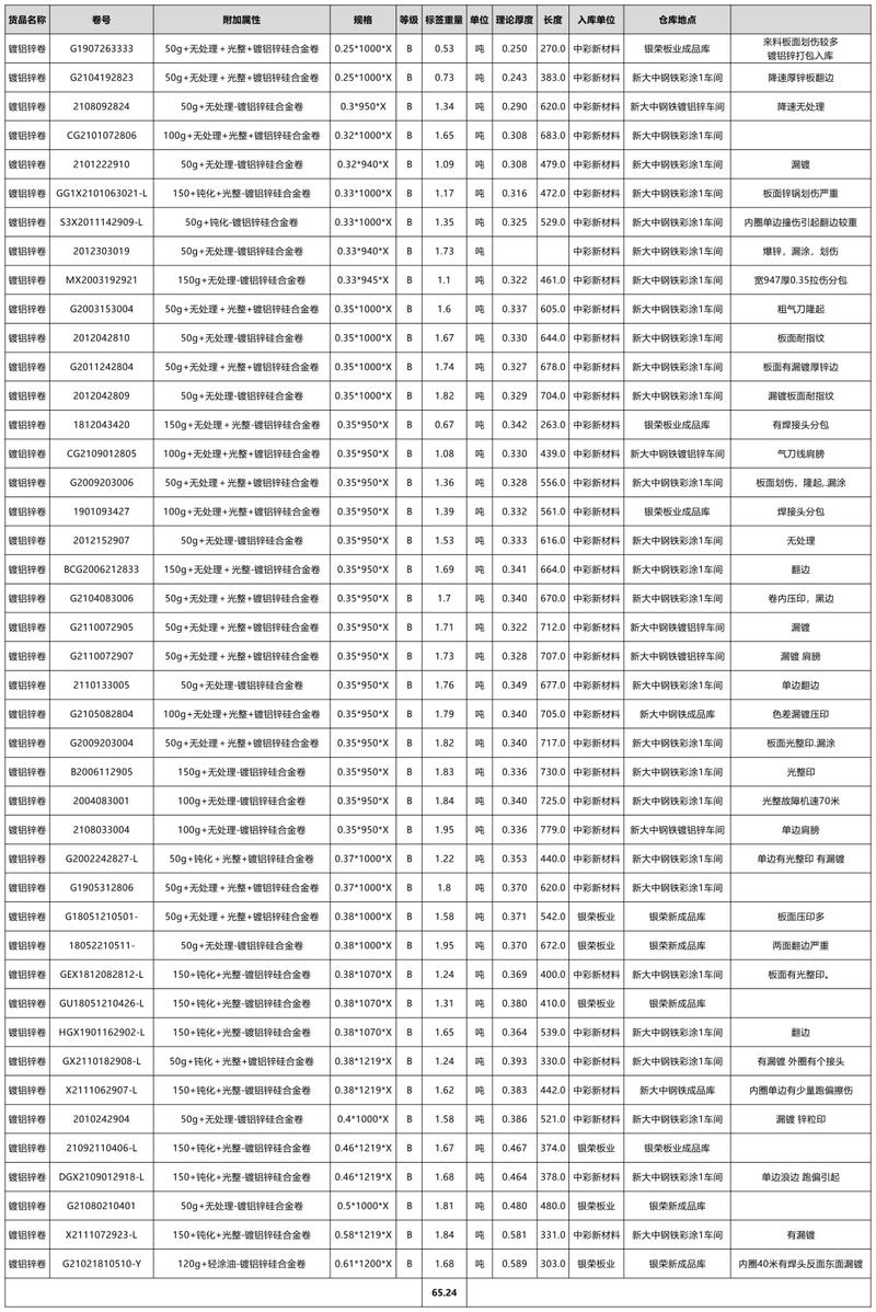 无锡中彩集团收入（无锡中彩集团有限公司）-图3