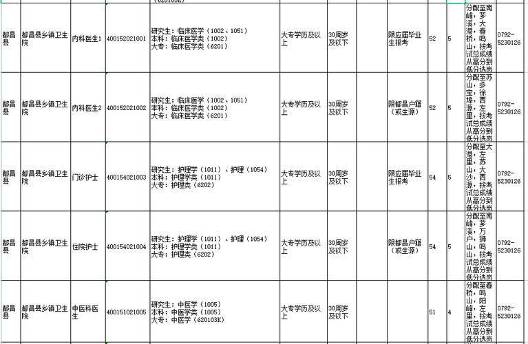 都昌事业编收入（都昌事业编收入多少）-图1