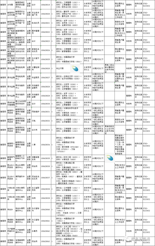 都昌事业编收入（都昌事业编收入多少）-图2