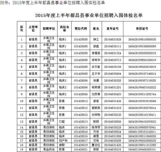 都昌事业编收入（都昌事业编收入多少）-图3