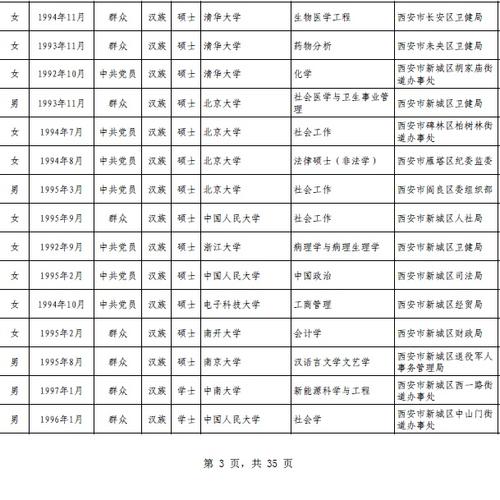 陕西定向选调收入（陕西定向选调政策最差）-图3