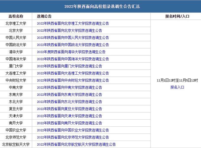 陕西定向选调收入（陕西定向选调政策最差）-图2