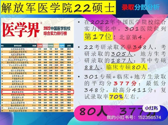 301医院总收入（301医院一年收入1700亿）-图1