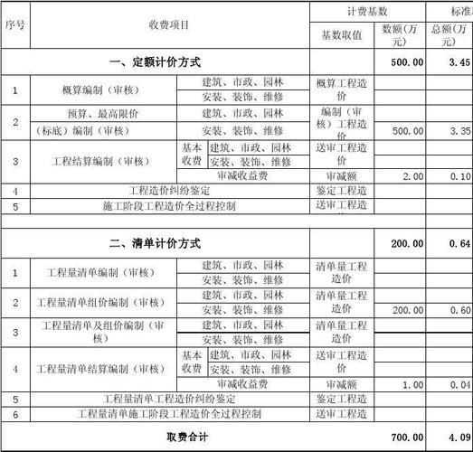 审图机构收入（审图公司收入）-图2