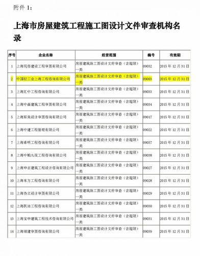 审图机构收入（审图公司收入）-图3