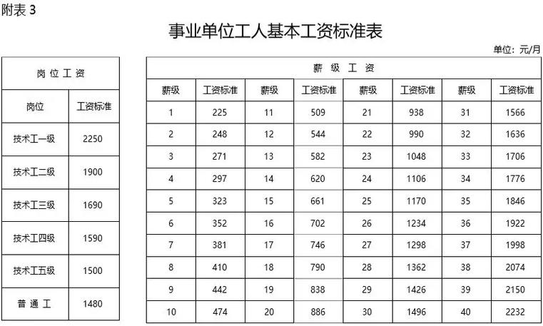 工资收入待遇（工资收入怎么算的）-图1