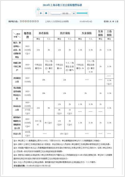 上海钢琴教师的收入（上海招聘钢琴老师可落户交五险一金）-图1