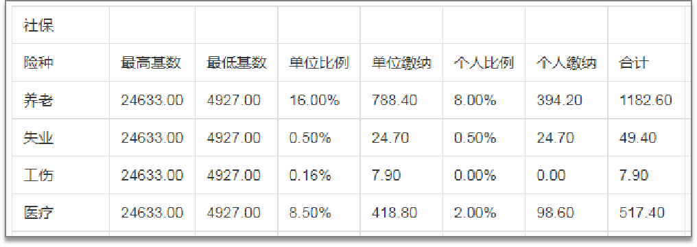 上海钢琴教师的收入（上海招聘钢琴老师可落户交五险一金）-图3