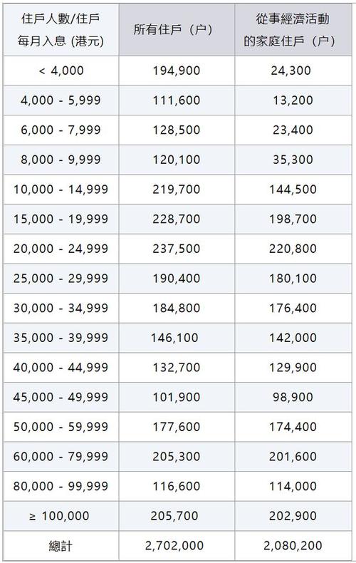 香港职业收入（香港各职业收入）-图2