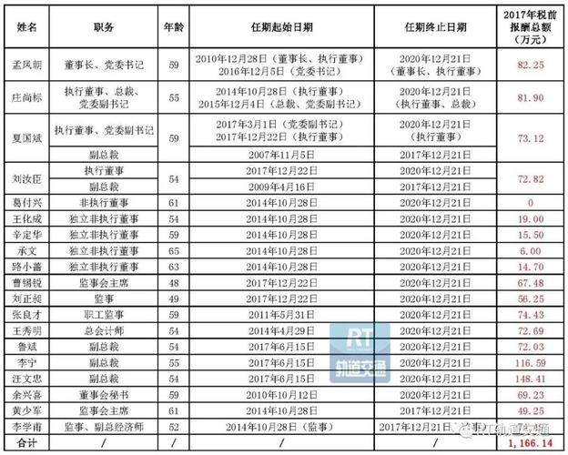 中铁收入咋样（中铁工资高）-图2