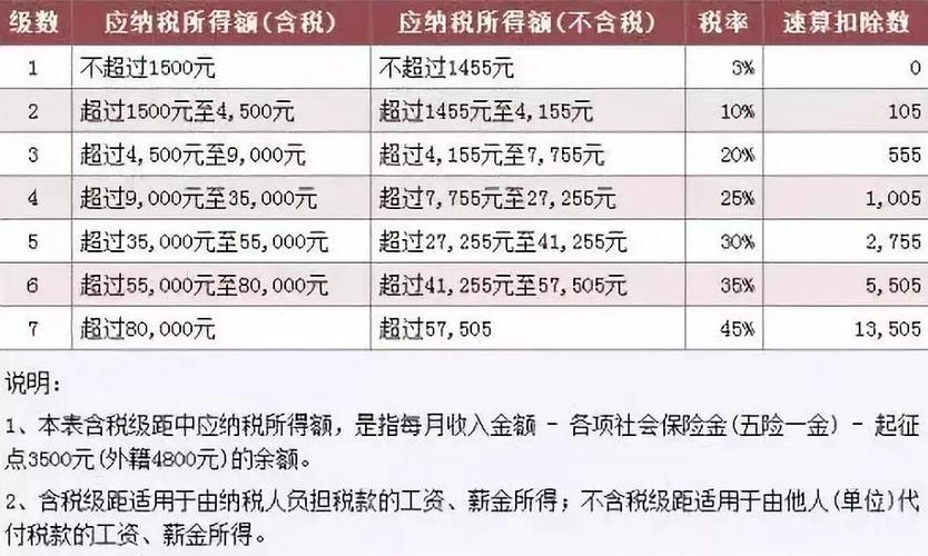 金租工资收入（租金收入扣除标准）-图2