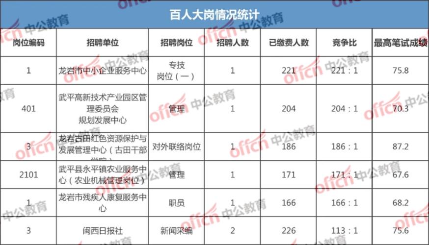 龙岩事业编制收入（龙岩事业编制收入怎么样）-图1