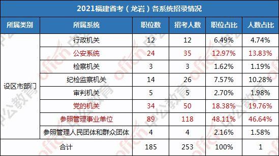 龙岩事业编制收入（龙岩事业编制收入怎么样）-图2