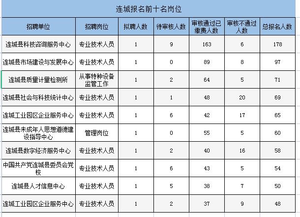 龙岩事业编制收入（龙岩事业编制收入怎么样）-图3