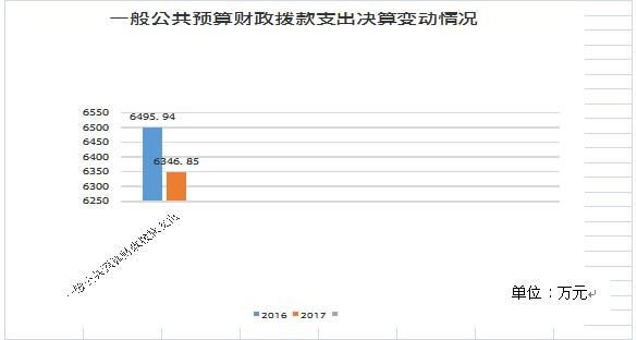 通江2016财政收入（通江县财政）-图1