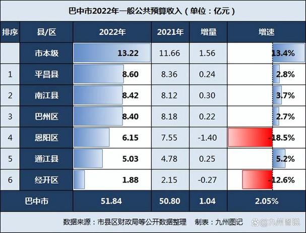 通江2016财政收入（通江县财政）-图2