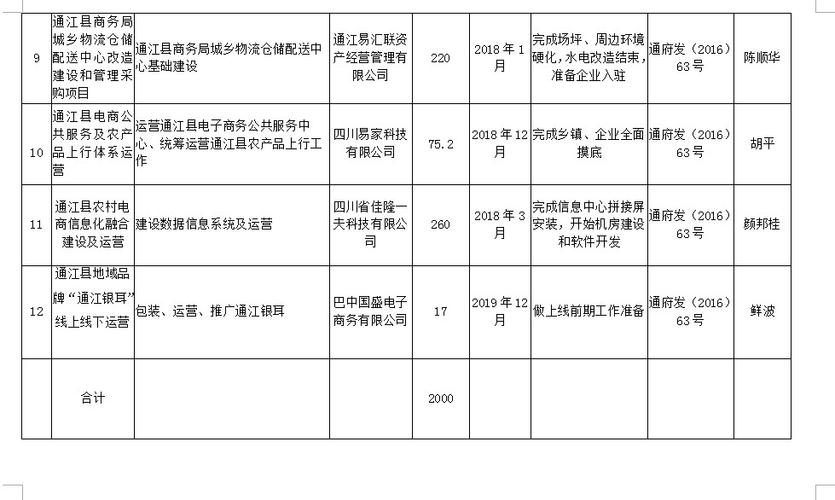 通江2016财政收入（通江县财政）-图3