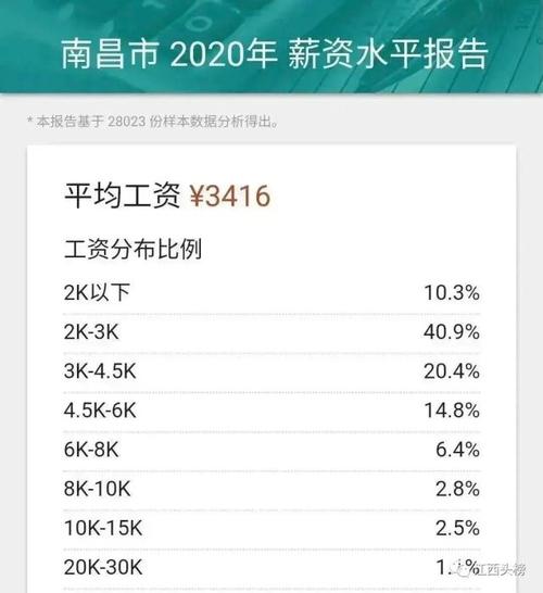 南昌平均收入（南昌平均收入水平2020）-图1