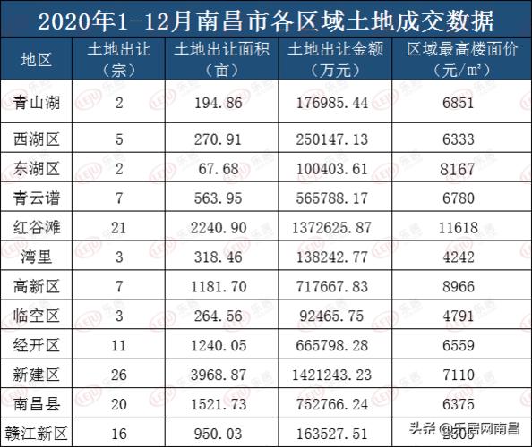 南昌平均收入（南昌平均收入水平2020）-图2