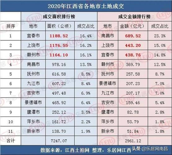 南昌平均收入（南昌平均收入水平2020）-图3