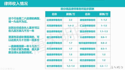 深圳工薪律师收入（深圳工薪律师收入高吗）-图1