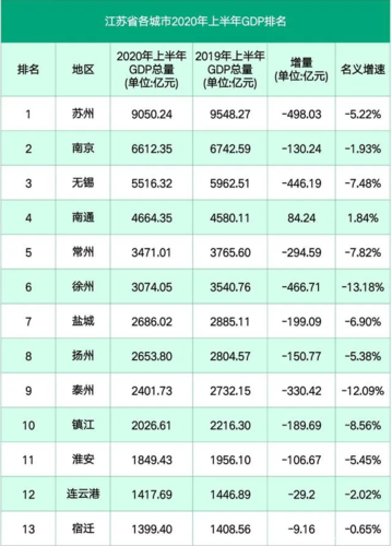 海门政府2017收入（2020海门城镇居民人均可支配收入）-图1