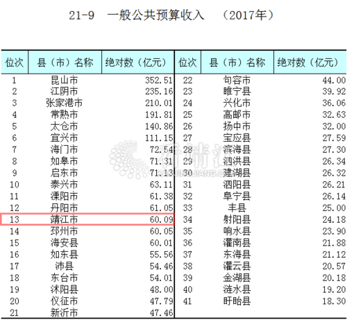 海门政府2017收入（2020海门城镇居民人均可支配收入）-图2