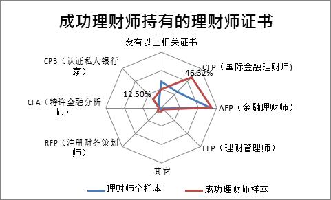 证券理财师收入（证券理财师前景）-图1