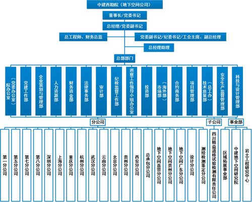 成勘院收入（成勘院有编制吗）-图1