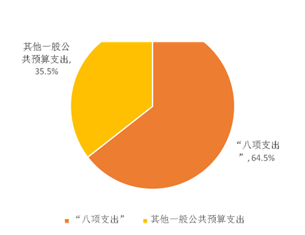 勐腊2016财政收入（勐腊县财政）-图1