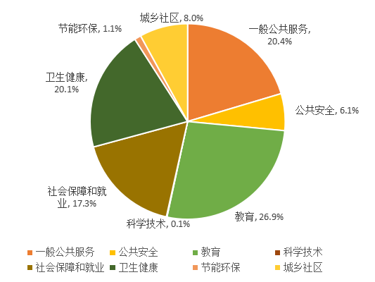 勐腊2016财政收入（勐腊县财政）-图3