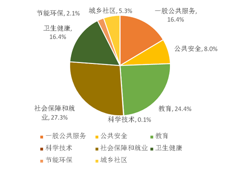 勐腊2016财政收入（勐腊县财政）-图2