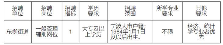 宁波街道编外收入（宁波市街道编外人员工资）-图1