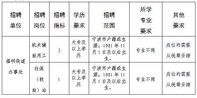 宁波街道编外收入（宁波市街道编外人员工资）-图2