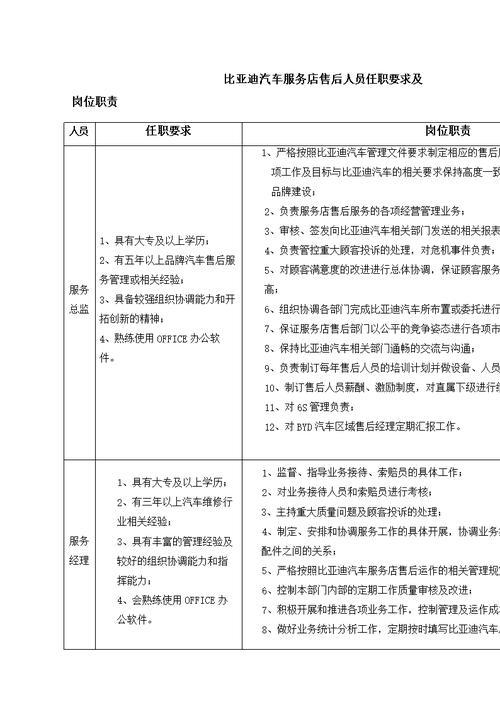 4s店售后服务顾问收入（汽车4s售后服务顾问工作职责）-图1