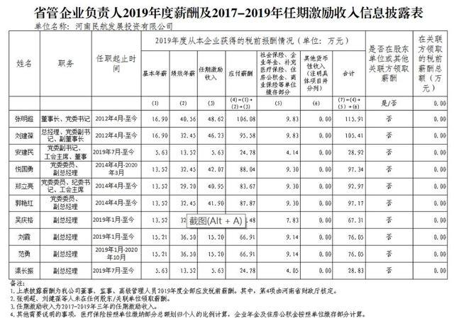 国企投资经理收入（国企投资经理是做什么的）-图1