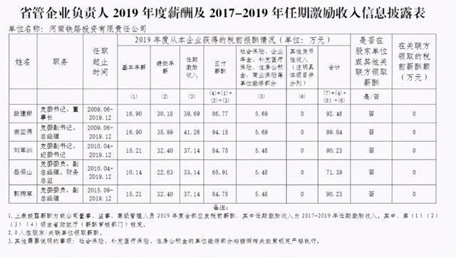 国企投资经理收入（国企投资经理是做什么的）-图2